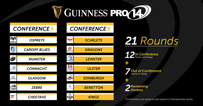 Pro14ConferenceTableSB650